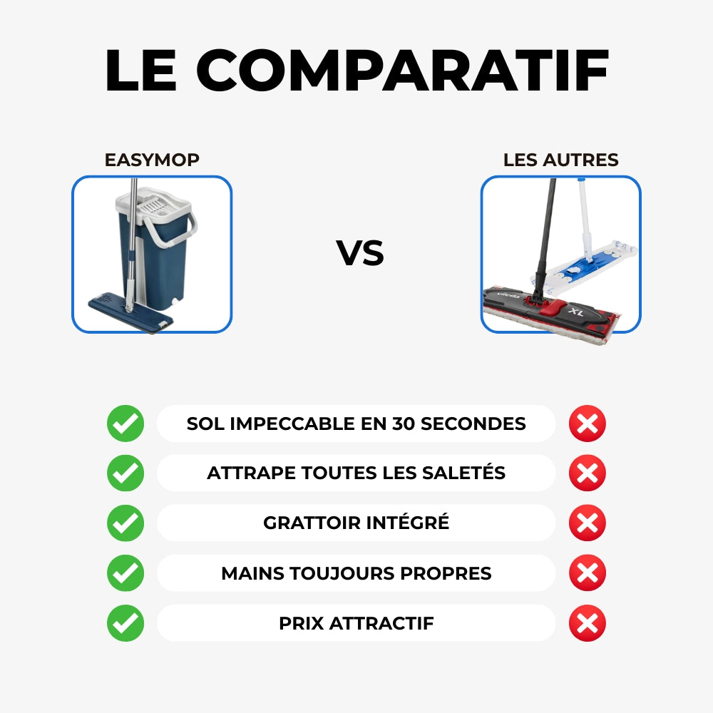 EasyMop - Un Sol Impeccable en Moins de 2 Minutes